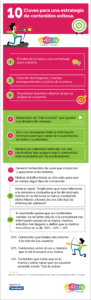 10 Claves para una estrategia de contenidos exitosa